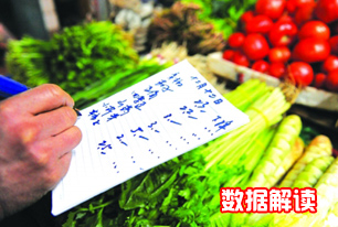 國家統(tǒng)計(jì)局解讀2014年3月份CPI、PPI數(shù)據(jù)