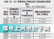 煤電上網(wǎng)電價下調(diào)