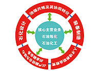 促進產業(yè)結構轉型升級