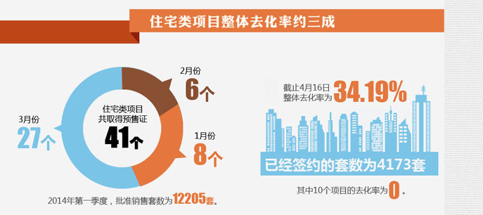 北京房子賣(mài)的好不好？看數(shù)據(jù)！