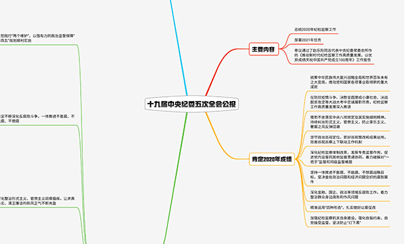 2021紀(jì)檢監(jiān)察工作如何布局？招招犀利！