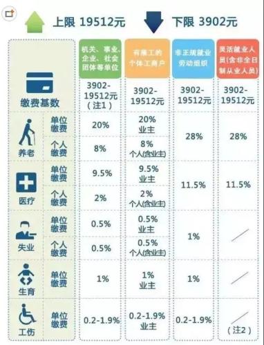 一輩子交五險一金退休能拿多少？這些數(shù)字讓你驚呆