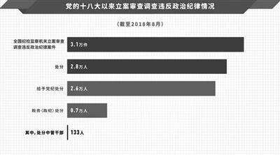 點擊進入下一頁