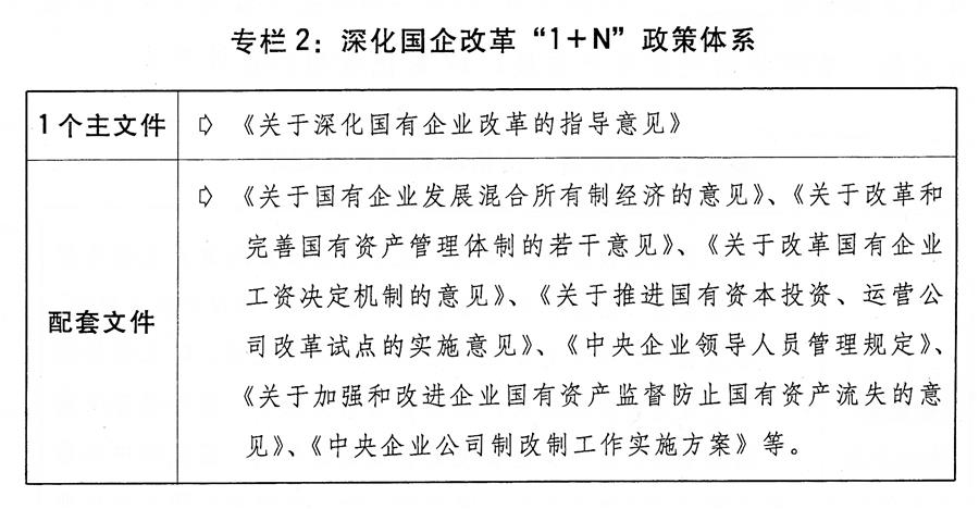 （圖表）[兩會受權(quán)發(fā)布]關(guān)于2018年國民經(jīng)濟和社會發(fā)展計劃執(zhí)行情況與2019年國民經(jīng)濟和社會發(fā)展計劃草案的報告（專欄2）