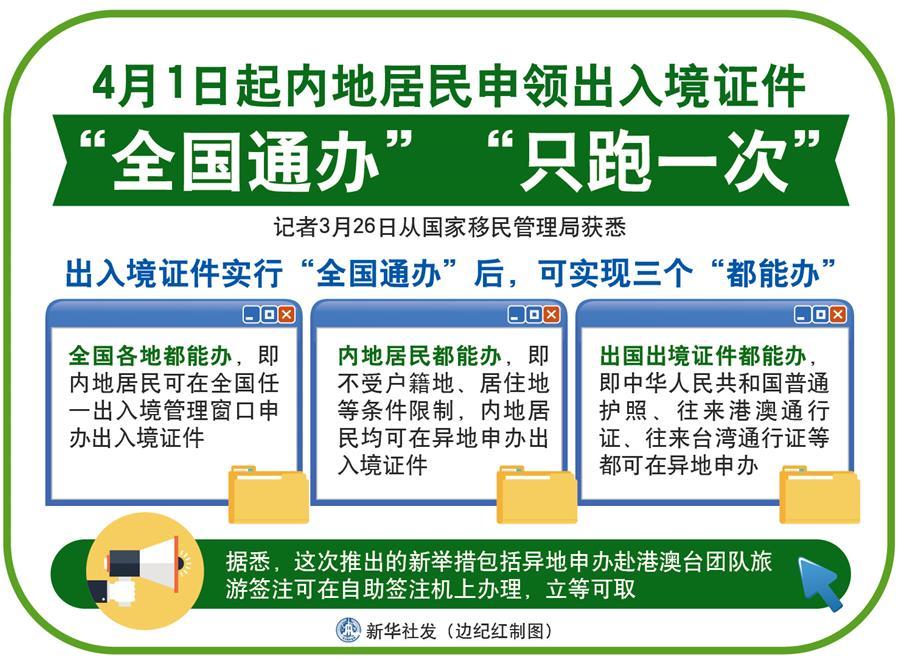 （圖表）[法治]4月1日起內(nèi)地居民申領(lǐng)出入境證件“全國(guó)通辦”“只跑一次” 