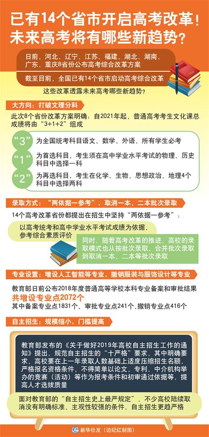 （圖表）[新華視點(diǎn)]已有14個省市開啟高考改革！未來高考將有哪些新趨勢？