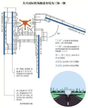 點擊進入下一頁