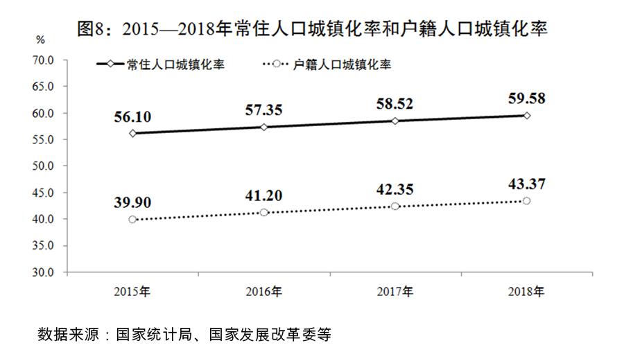 （圖表）[兩會受權(quán)發(fā)布]關(guān)于2018年國民經(jīng)濟(jì)和社會發(fā)展計(jì)劃執(zhí)行情況與2019年國民經(jīng)濟(jì)和社會發(fā)展計(jì)劃草案的報(bào)告（圖8）