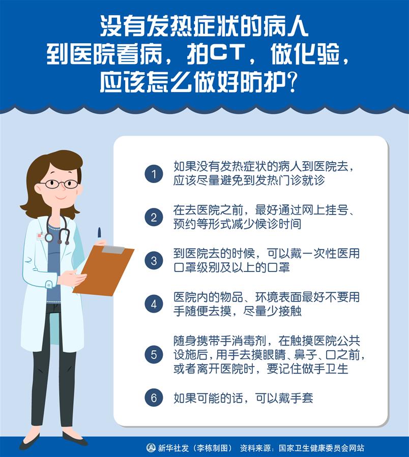 （圖表）［聚焦疫情防控］沒有發(fā)熱癥狀的病人到醫(yī)院看病，拍CT，做化驗，應(yīng)該怎么做好防護？