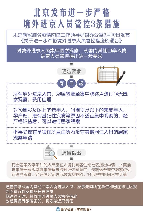 （圖表）［聚焦疫情防控］北京發(fā)布進(jìn)一步嚴(yán)格境外進(jìn)京人員管控3條措施