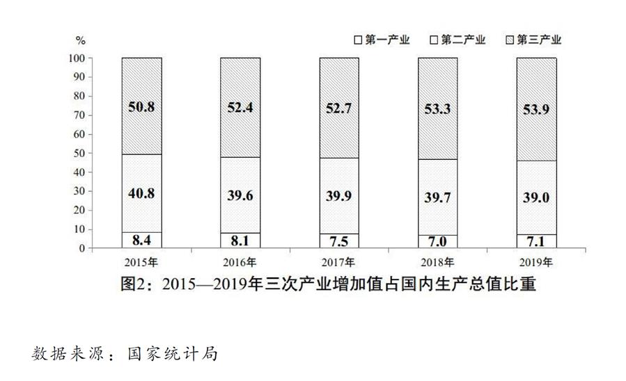 （圖表）［兩會受權(quán)發(fā)布］關(guān)于2019年國民經(jīng)濟和社會發(fā)展計劃執(zhí)行情況與2020年國民經(jīng)濟和社會發(fā)展計劃草案的報告（圖2）