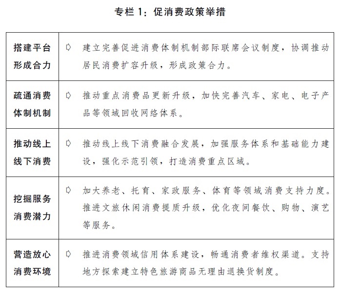 （圖表）［兩會受權發(fā)布］關于2019年國民經濟和社會發(fā)展計劃執(zhí)行情況與2020年國民經濟和社會發(fā)展計劃草案的報告（專欄1）