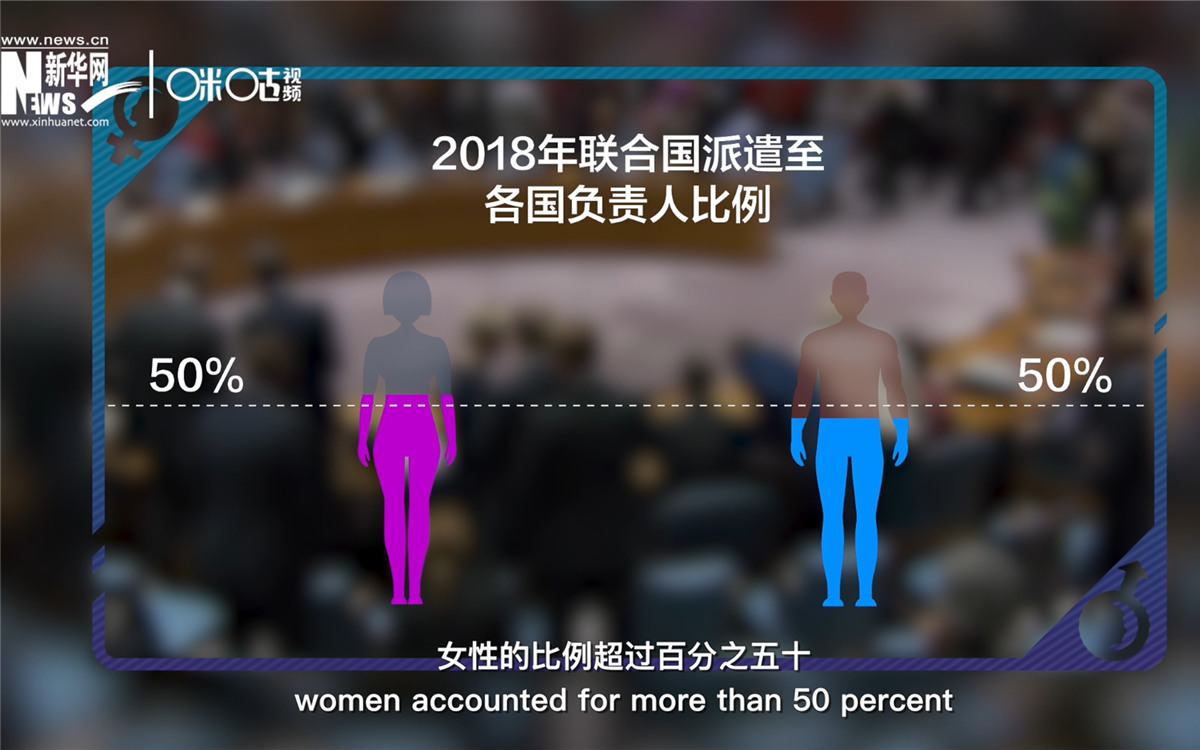 2018年，聯(lián)合國派遣至各國的負責人中女性的比例超過百分之五十