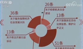 代表委員最關注哪些法治大事