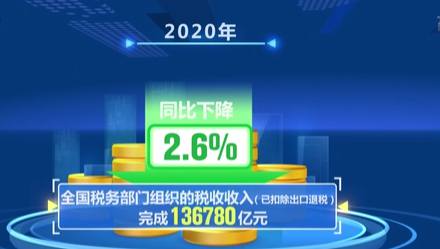 去年中國稅收同比降2.6% 完成預(yù)算目標