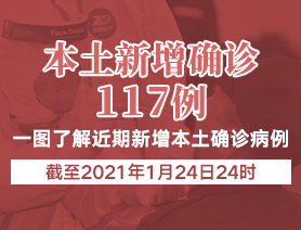 新增本土確診病例117例，一圖了解近期新增本土確診病例