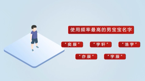 《2020年全國(guó)姓名報(bào)告》發(fā)布 首批“20后”寶寶最愛(ài)叫啥名？