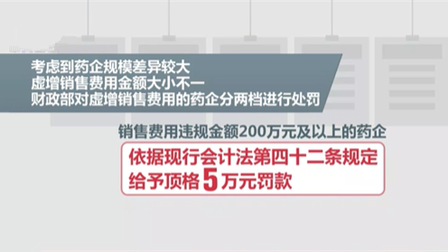 劍指藥價虛高 財(cái)政部處罰19家藥企