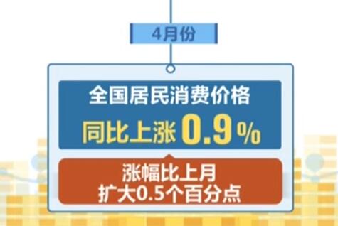 國家統(tǒng)計局：4月份CPI總體平穩(wěn) PPI同比漲幅擴大