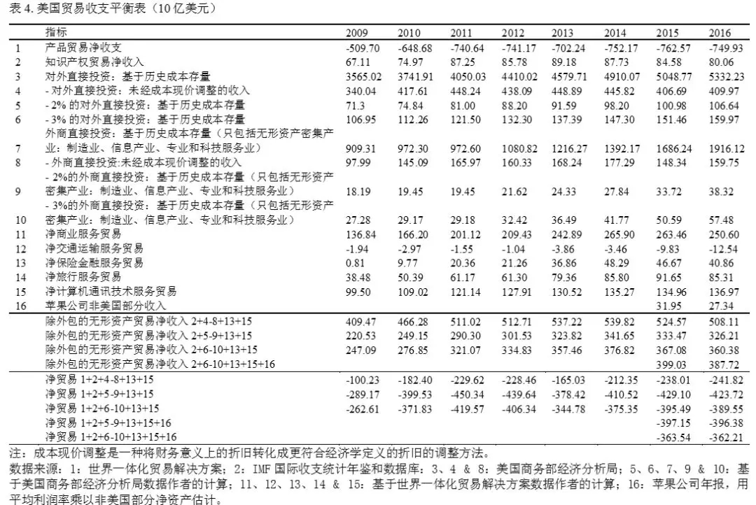 牛津大學(xué)學(xué)者：特朗普的貿(mào)易戰(zhàn)將美國送上了加速衰落的軌道