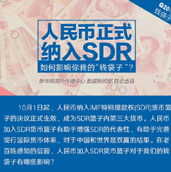 【G20系列圖解】人民幣正式納入SDR 對(duì)你我的錢(qián)袋子有何影響？